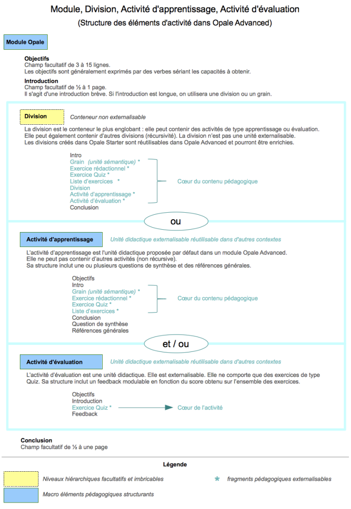 structure-activites-advanced.png